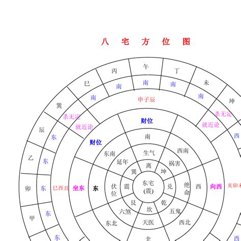 八宅坐向|八风水